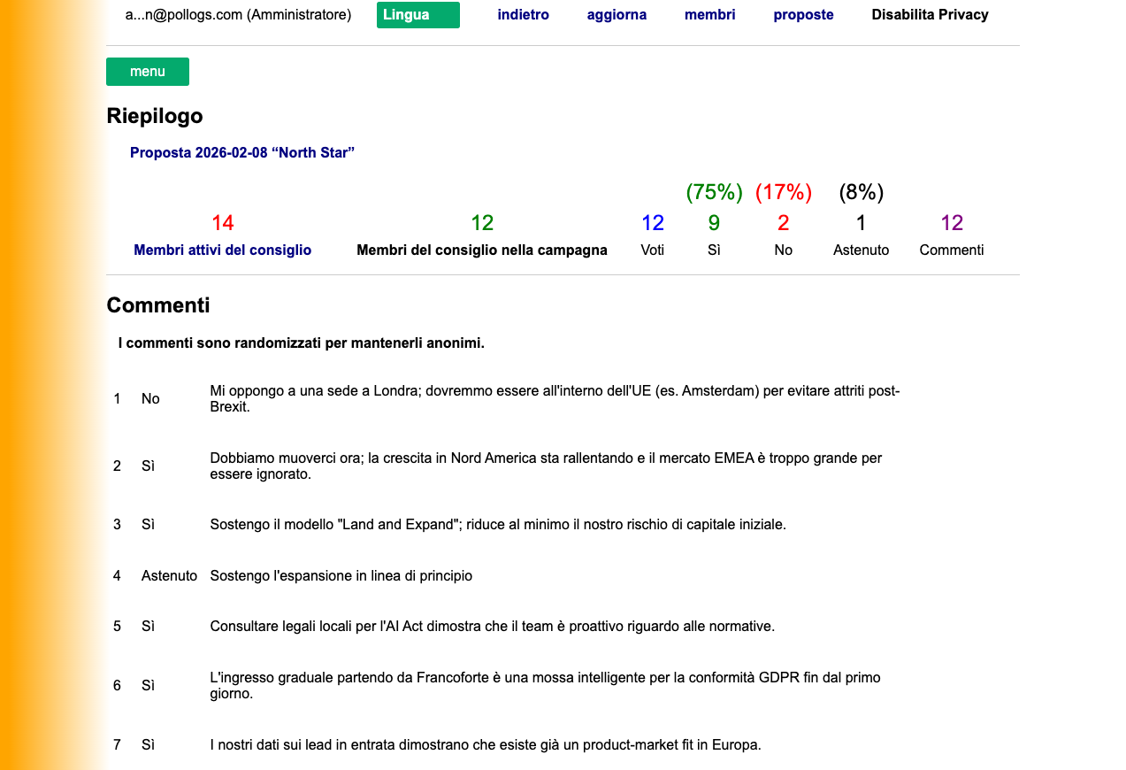 Dashboard della Campagna