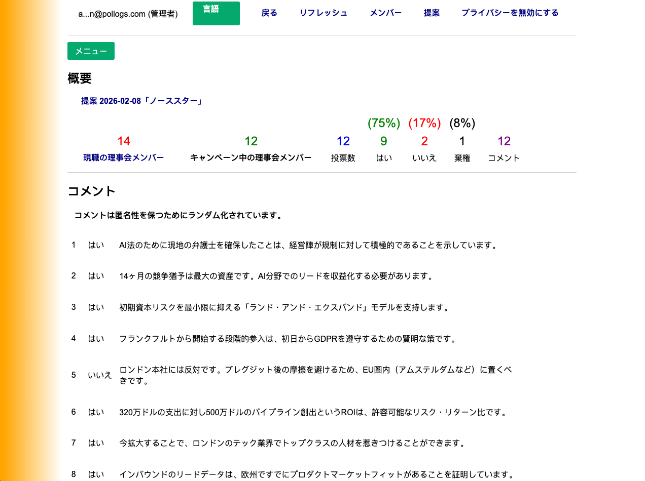 キャンペーン ダッシュボード