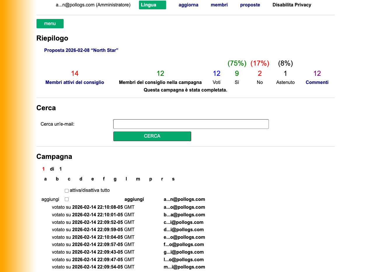 Dashboard della Campagna