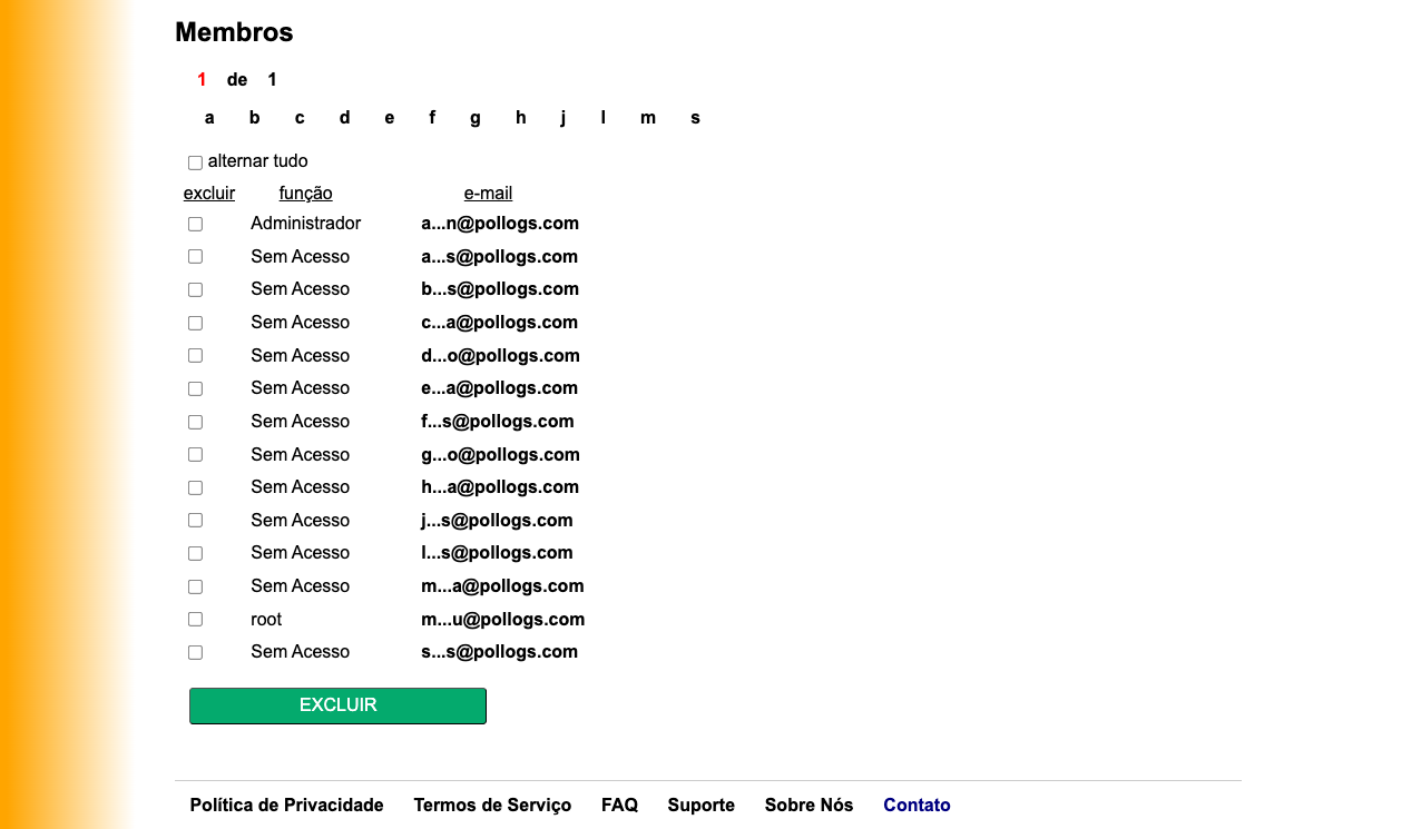 Painel da Equipe Continuação