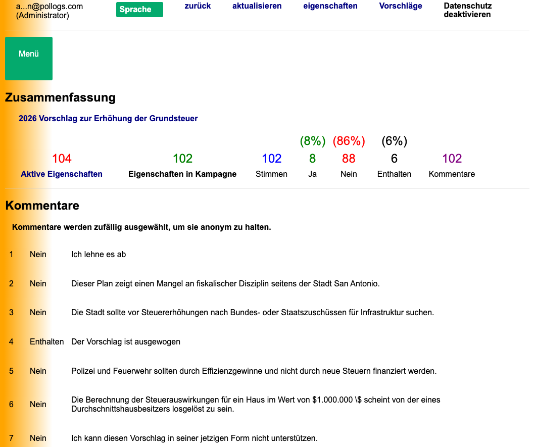 Kampagnen-Dashboard