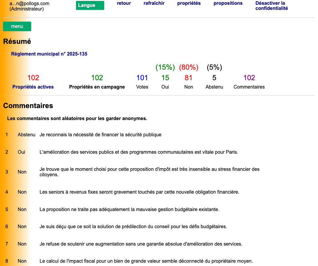 Tableau de bord de la campagne