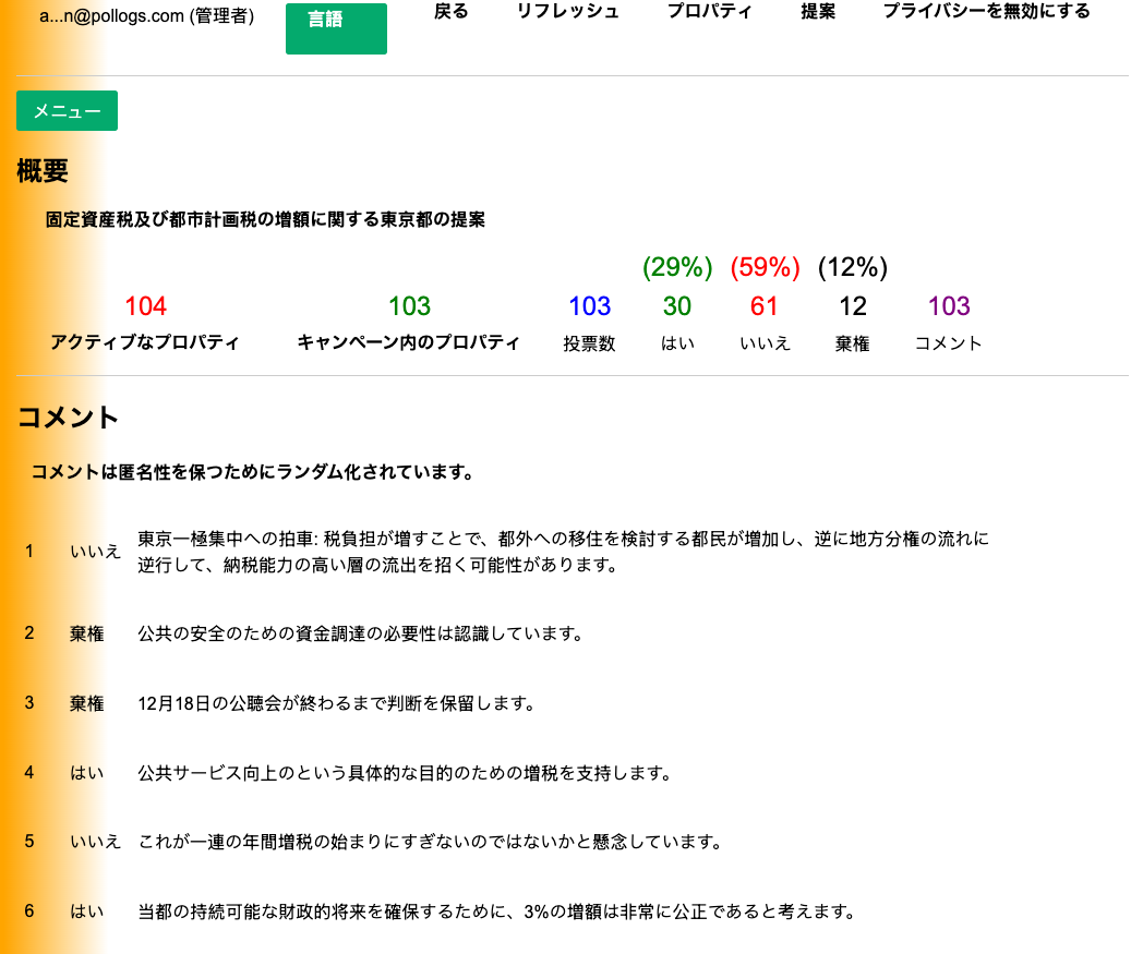 キャンペーンダッシュボード