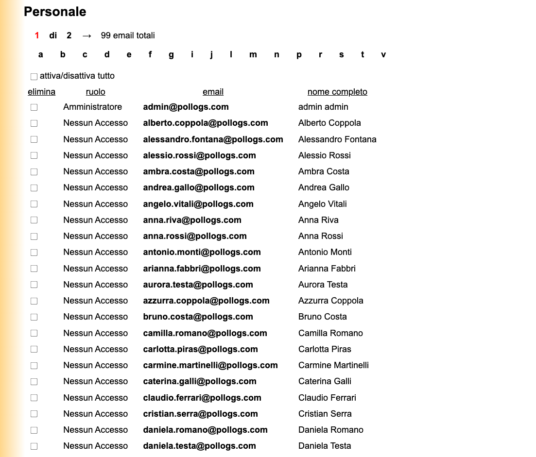 Staff Dashboard Continued