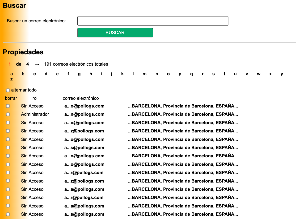 Properties Dashboard Continued