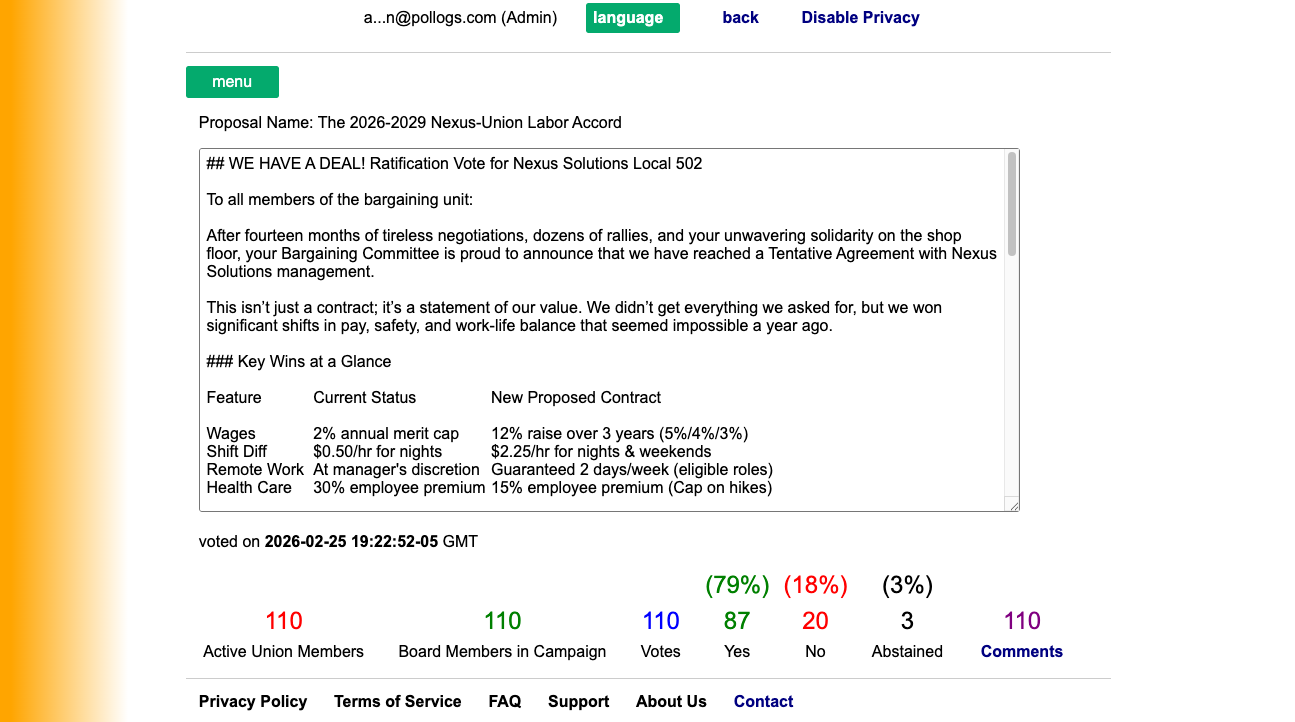Admin Campaign Dashboard View