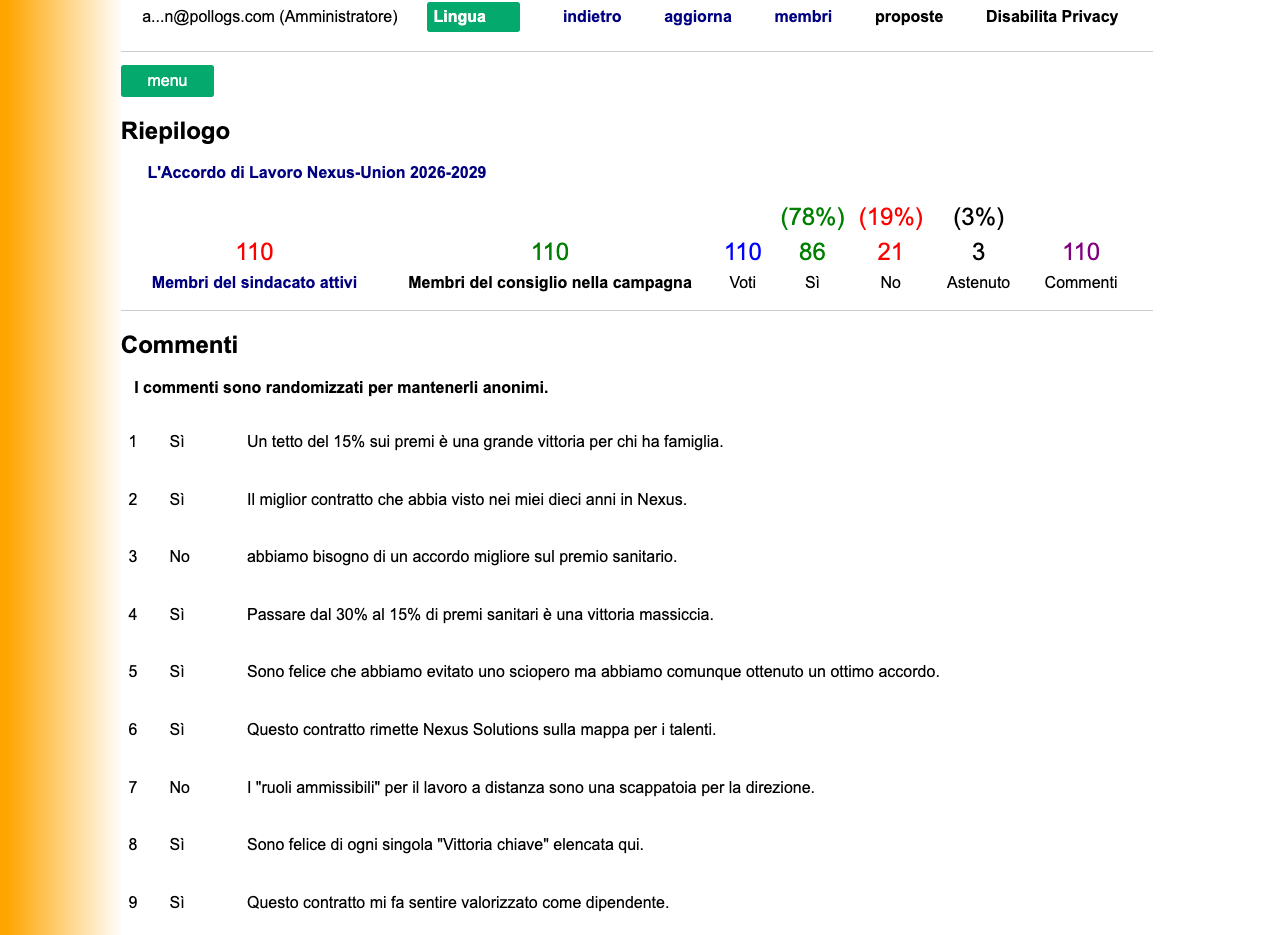 Dashboard della Campagna