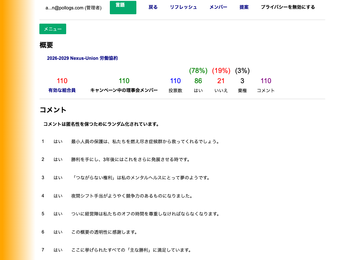 キャンペーンダッシュボード