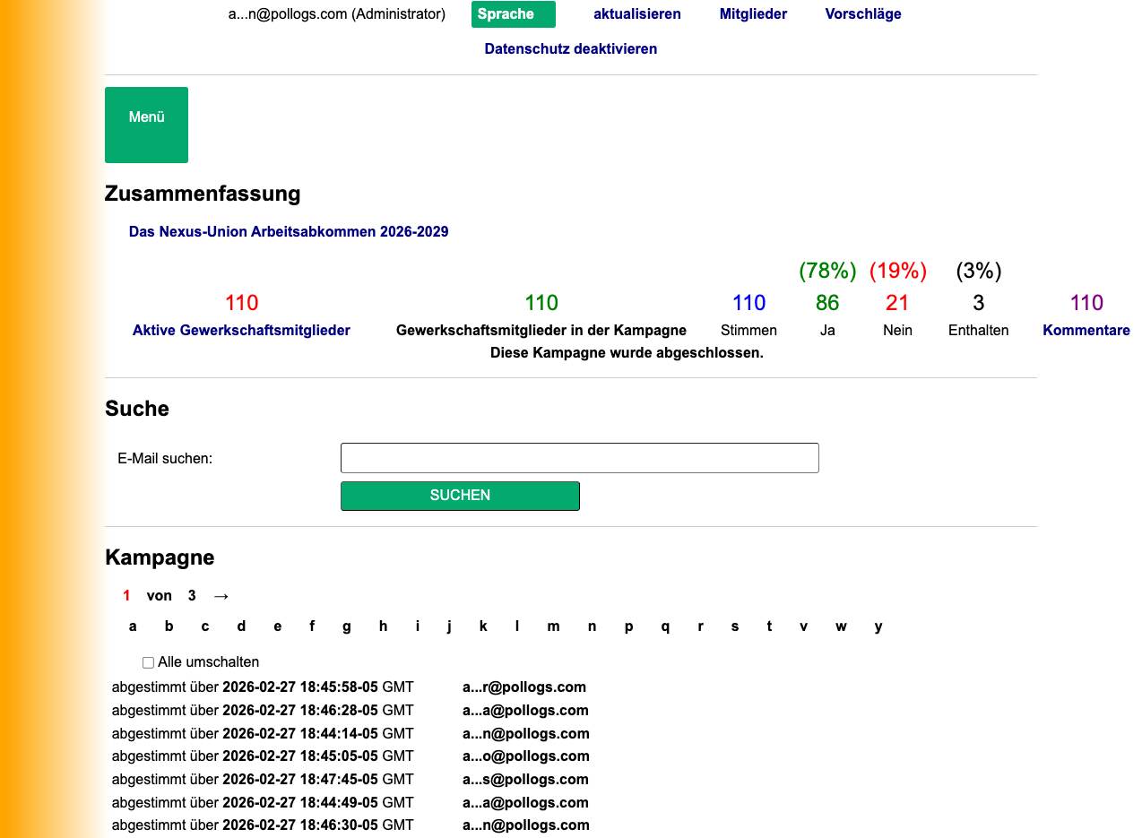 Kampagnen-Dashboard