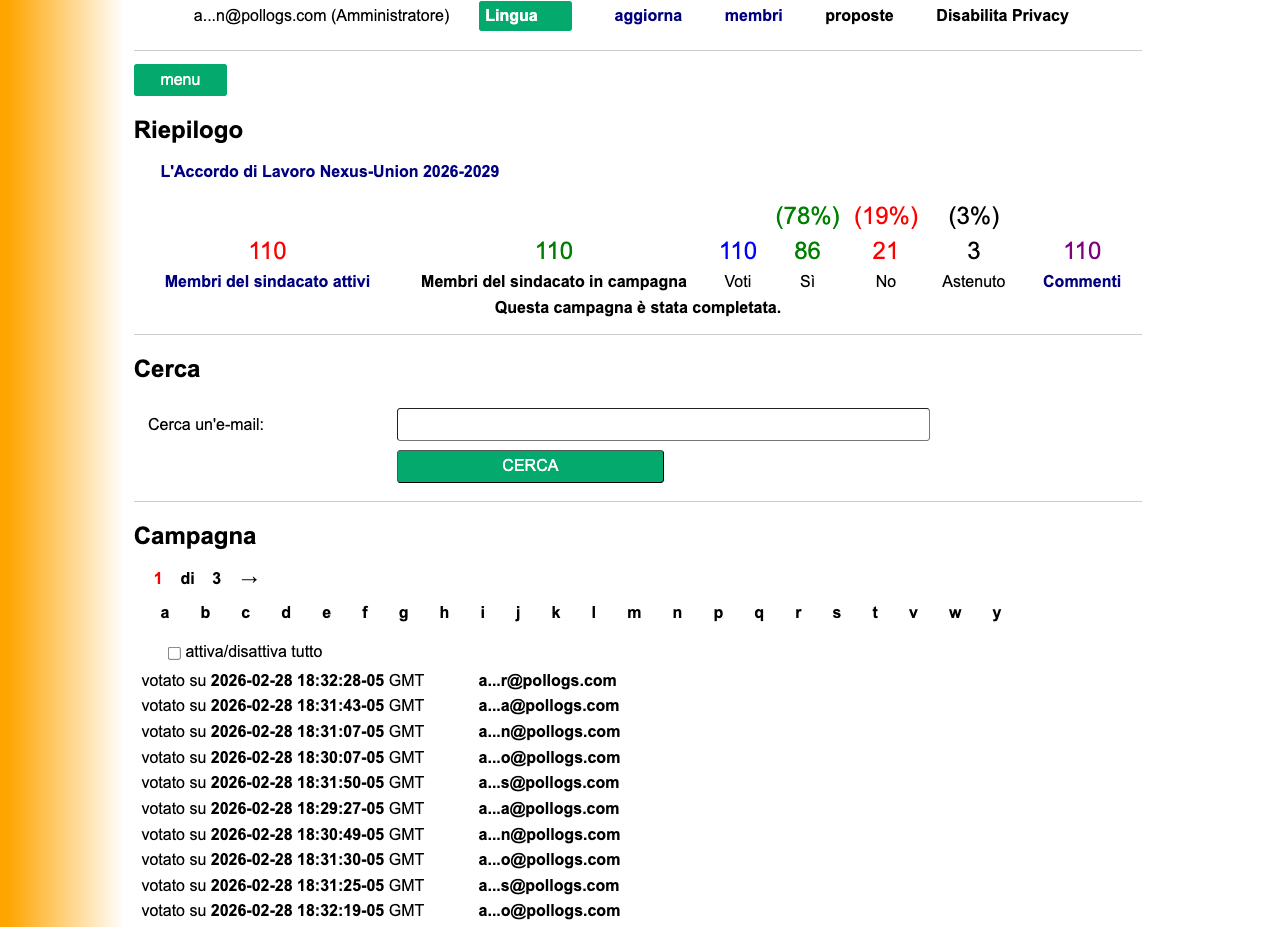 Dashboard della Campagna