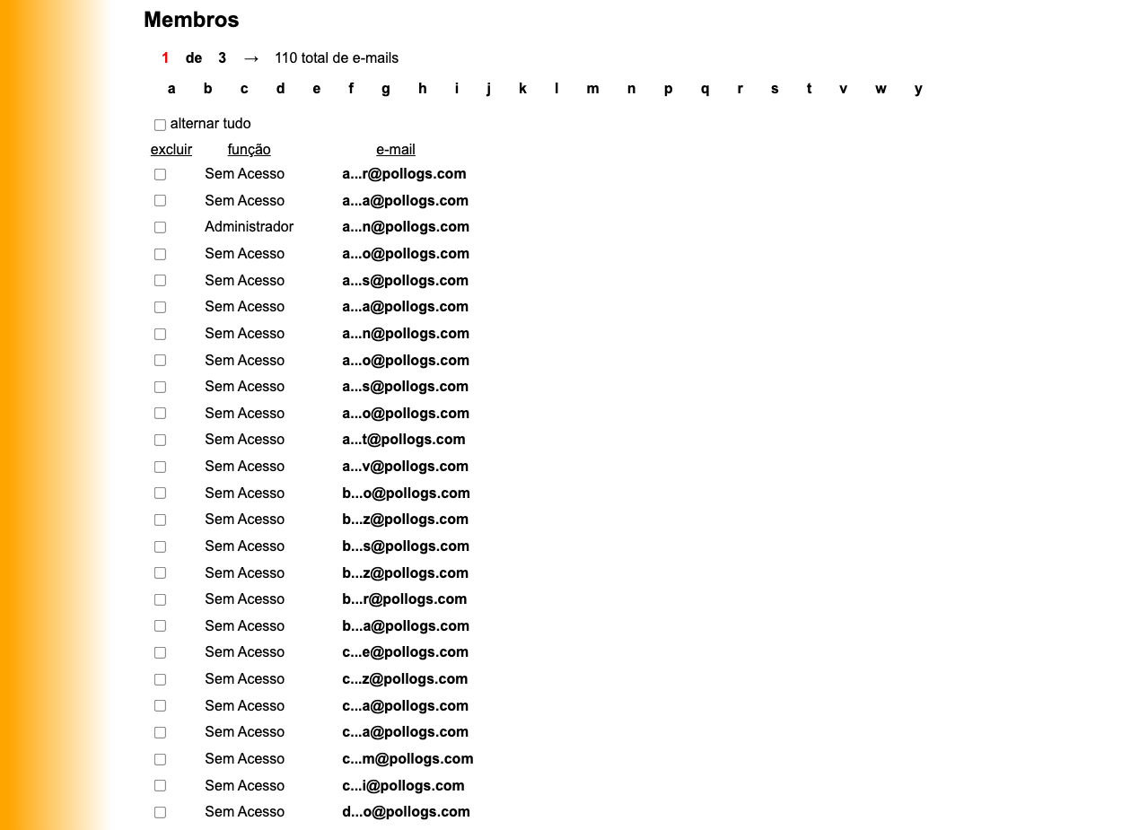 Painel da Equipe Continuação